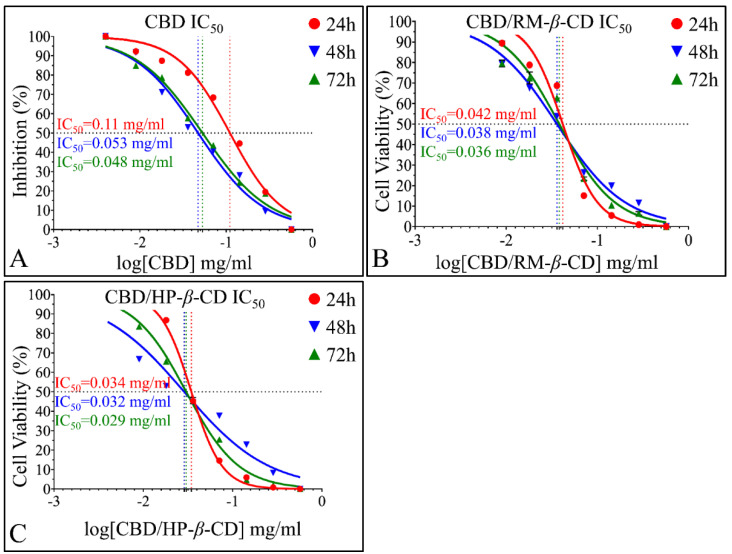 PMC9027293 – pharmaceutics-14-00706-f014