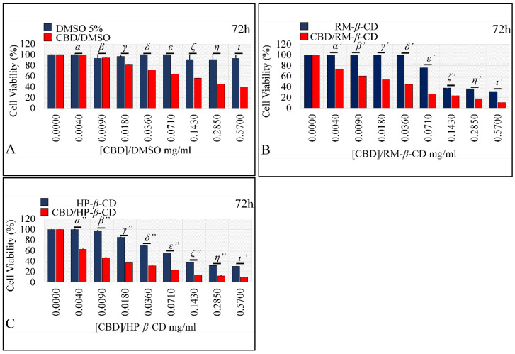 PMC9027293 – pharmaceutics-14-00706-f015