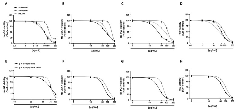 PMC9231089 – pharmaceutics-14-01264-f002