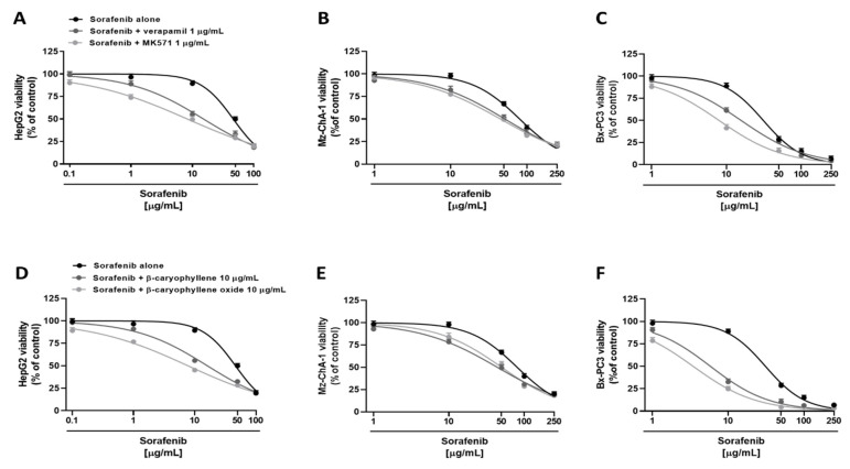 PMC9231089 – pharmaceutics-14-01264-f003