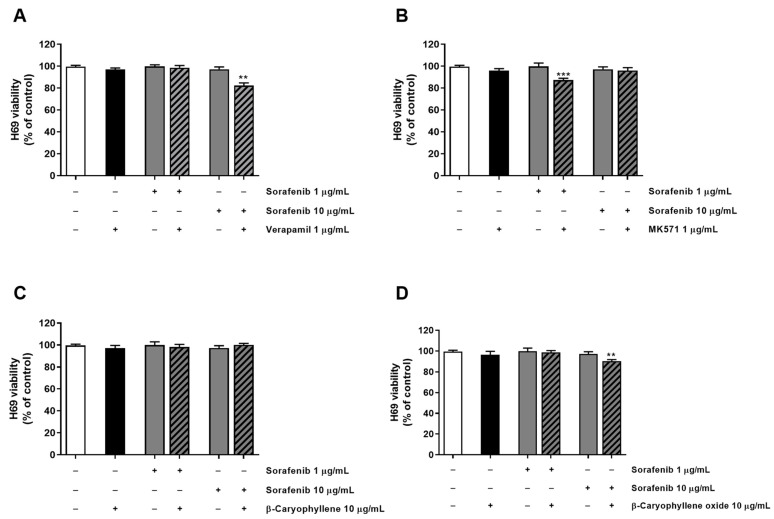 PMC9231089 – pharmaceutics-14-01264-f005