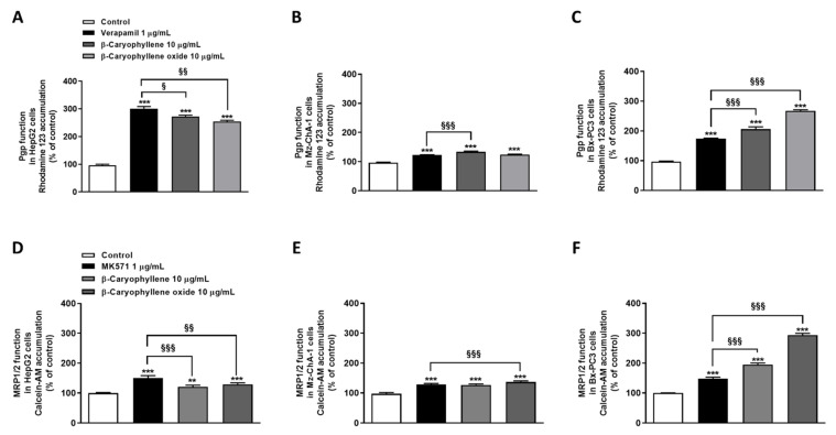 PMC9231089 – pharmaceutics-14-01264-f006