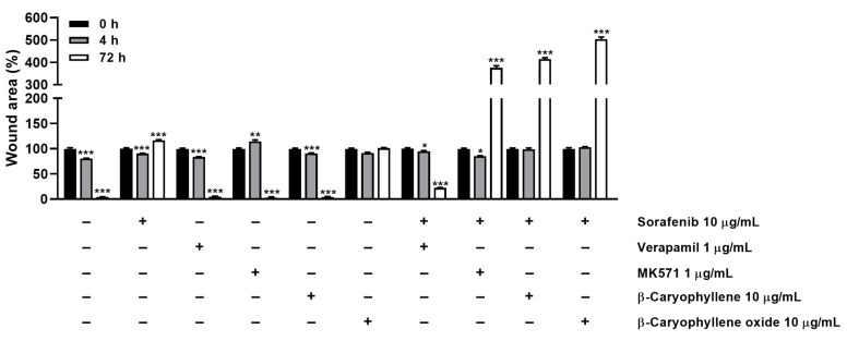 PMC9231089 – pharmaceutics-14-01264-f013