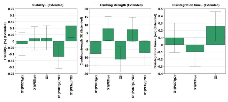 PMC9324952 – pharmaceutics-14-01467-f002