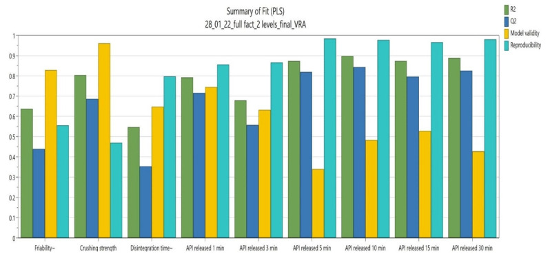 PMC9324952 – pharmaceutics-14-01467-f003