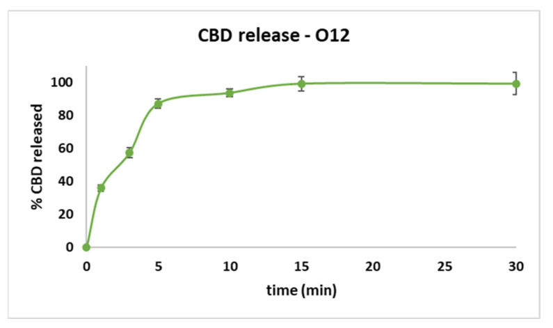 PMC9324952 – pharmaceutics-14-01467-f004