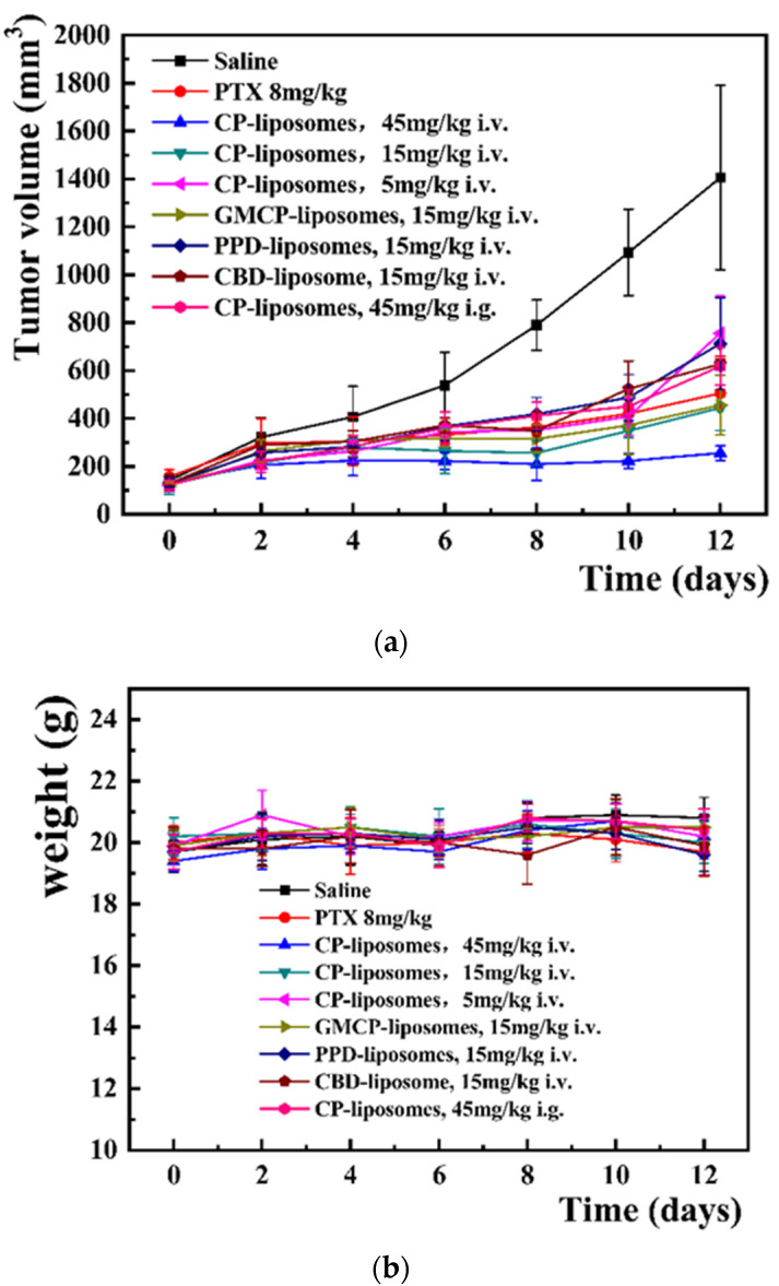 PMC9332327 – pharmaceutics-14-01533-f005