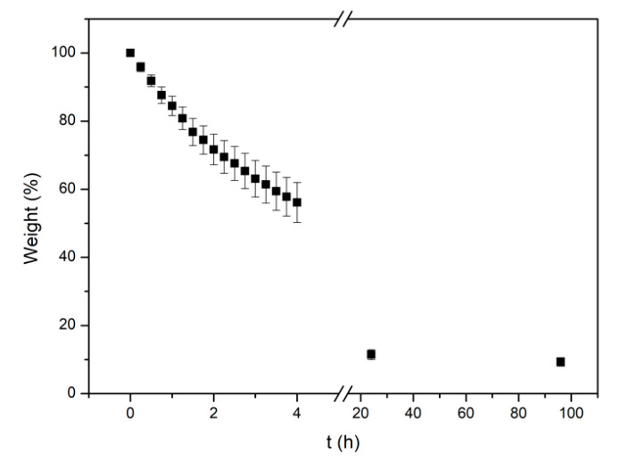 PMC9416381 – pharmaceutics-14-01637-f003