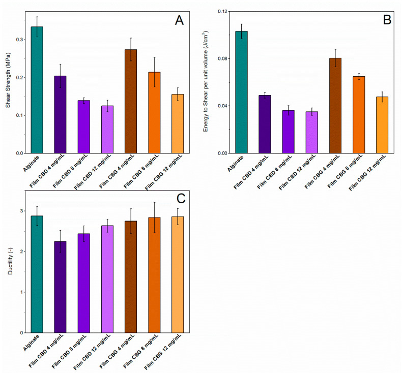 PMC9416381 – pharmaceutics-14-01637-f005