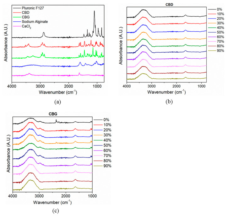 PMC9416381 – pharmaceutics-14-01637-f006