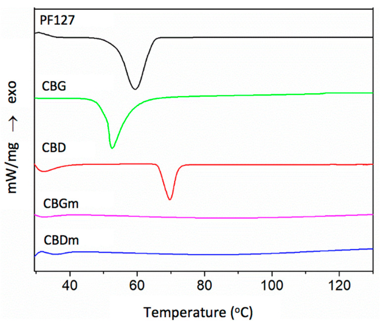 PMC9416381 – pharmaceutics-14-01637-f007