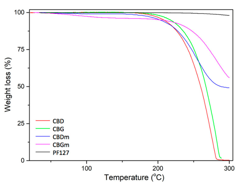 PMC9416381 – pharmaceutics-14-01637-f008
