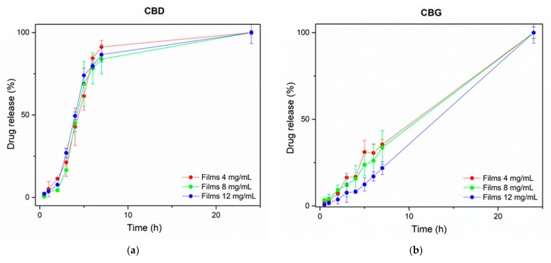 PMC9416381 – pharmaceutics-14-01637-f009