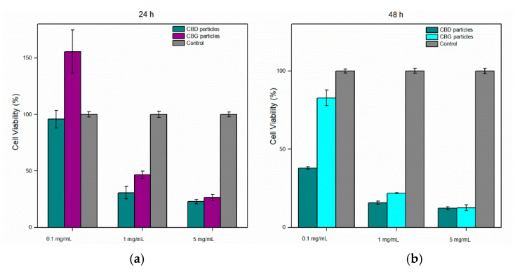 PMC9416381 – pharmaceutics-14-01637-f010