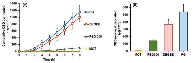 PMC9412444 – pharmaceutics-14-01687-f001