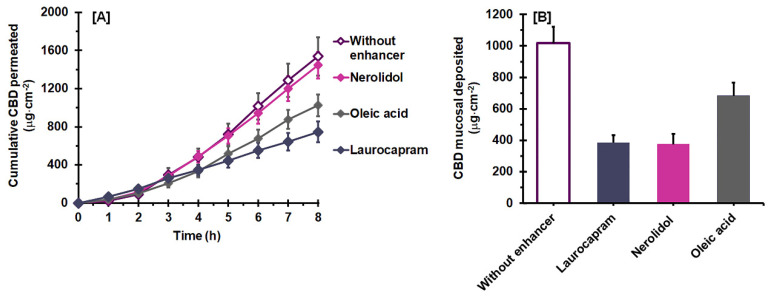 PMC9412444 – pharmaceutics-14-01687-f004