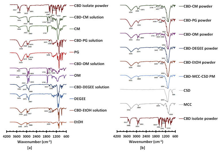 PMC9503133 – pharmaceutics-14-01787-f001