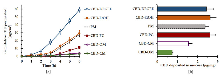 PMC9503133 – pharmaceutics-14-01787-f005