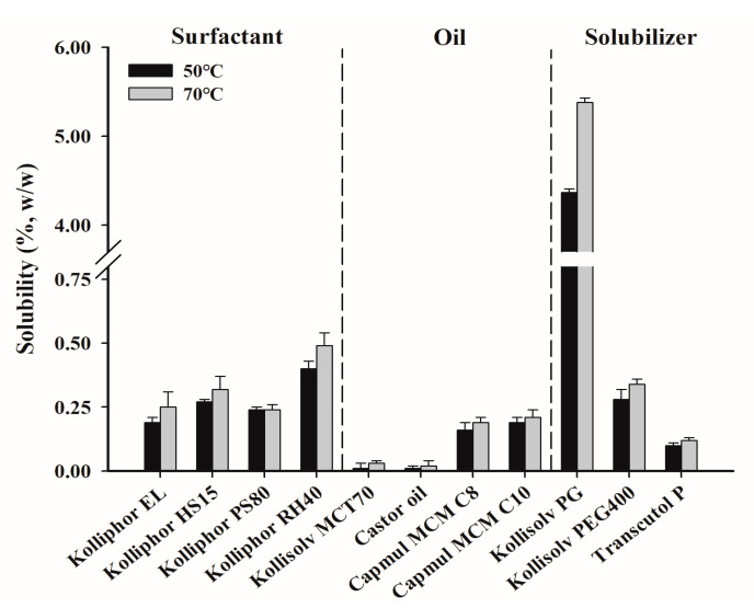 PMC9500606 – pharmaceutics-14-01875-f002