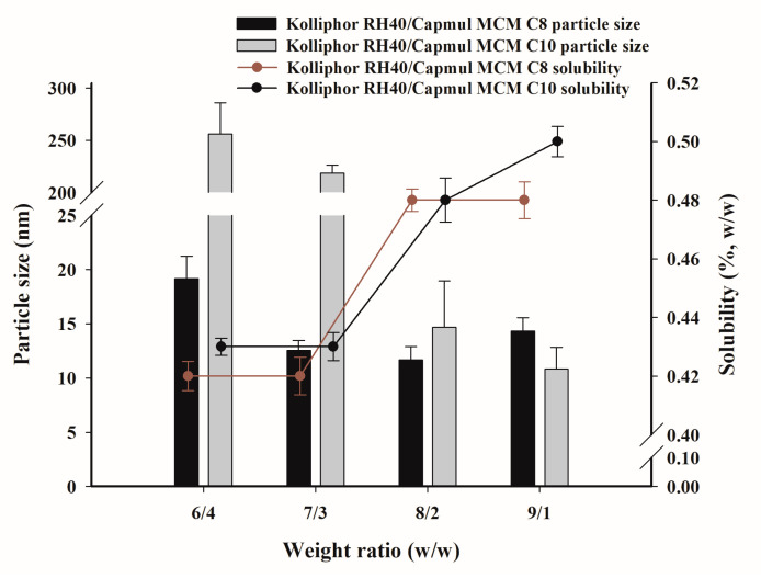 PMC9500606 – pharmaceutics-14-01875-f004