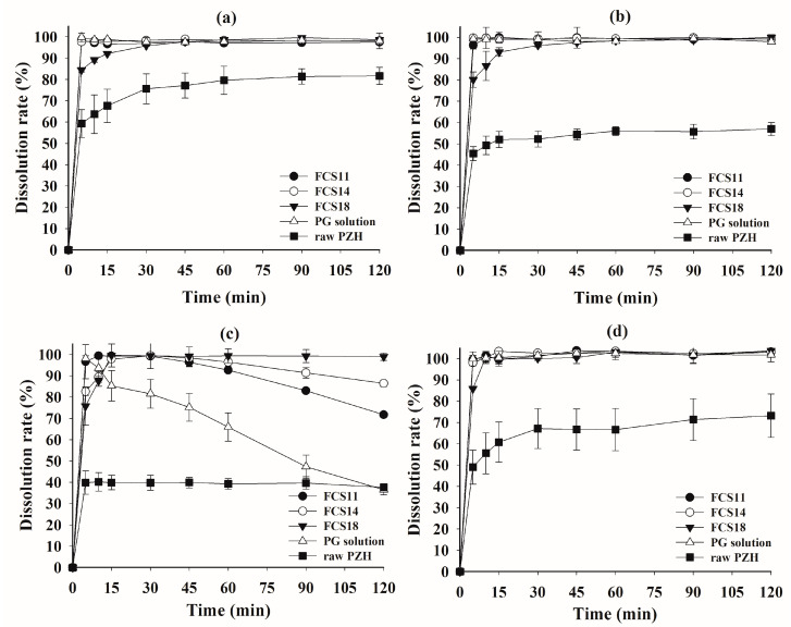 PMC9500606 – pharmaceutics-14-01875-f005