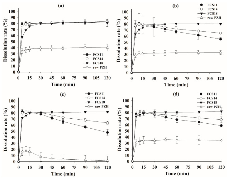 PMC9500606 – pharmaceutics-14-01875-f006