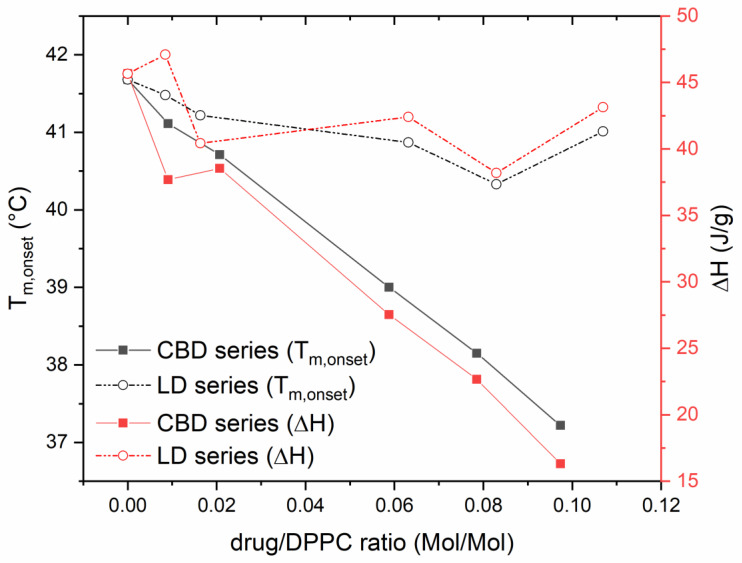 PMC9504077 – pharmaceutics-14-01915-f002