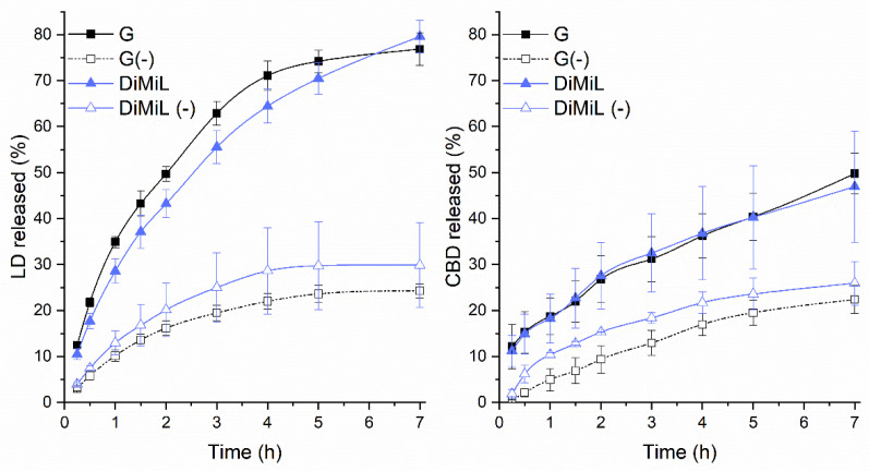 PMC9504077 – pharmaceutics-14-01915-f003