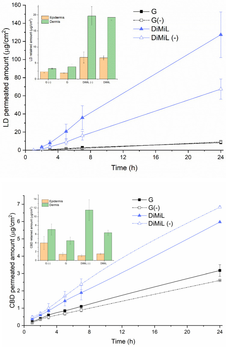 PMC9504077 – pharmaceutics-14-01915-f004