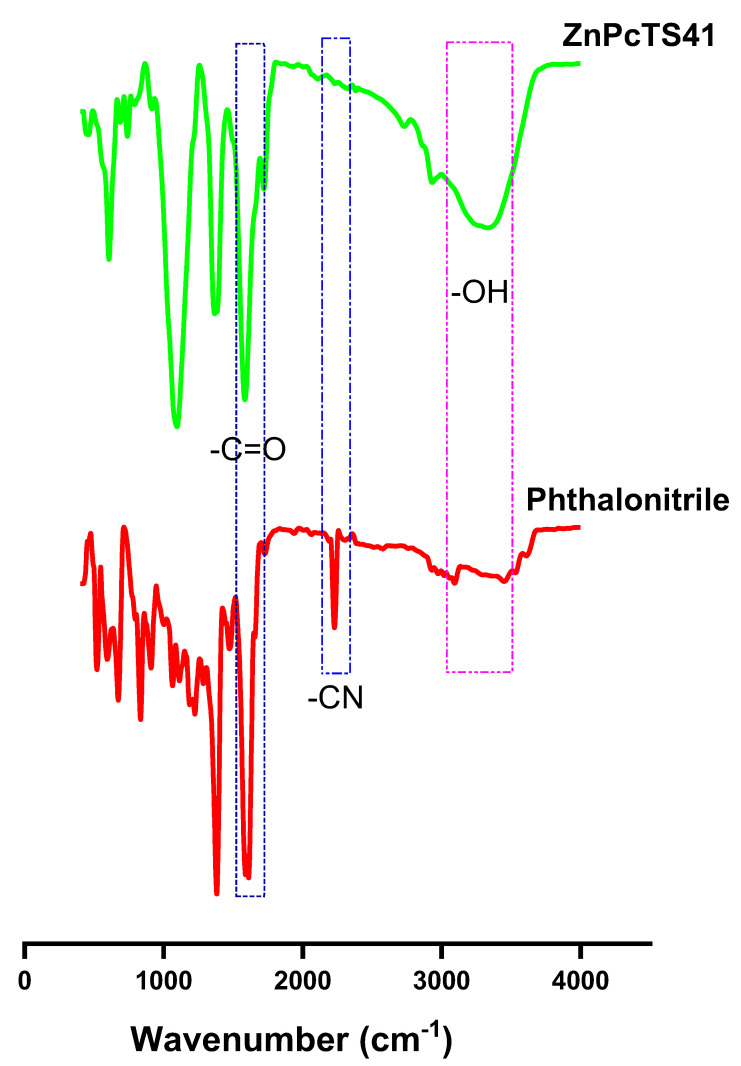 PMC9695911 – pharmaceutics-14-02418-f001
