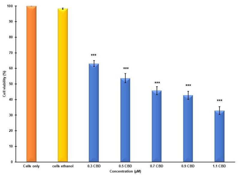 PMC9695911 – pharmaceutics-14-02418-f005