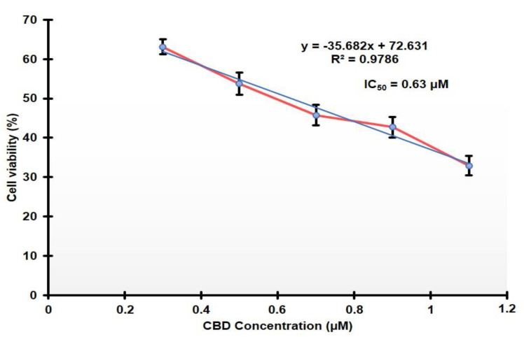 PMC9695911 – pharmaceutics-14-02418-f006