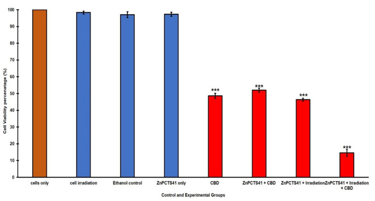 PMC9695911 – pharmaceutics-14-02418-f009