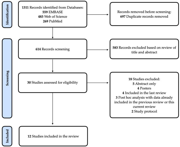PMC9782576 – pharmaceutics-14-02598-f001