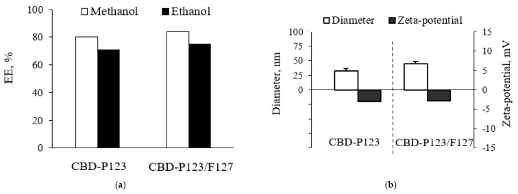 PMC9781481 – pharmaceutics-14-02625-f001