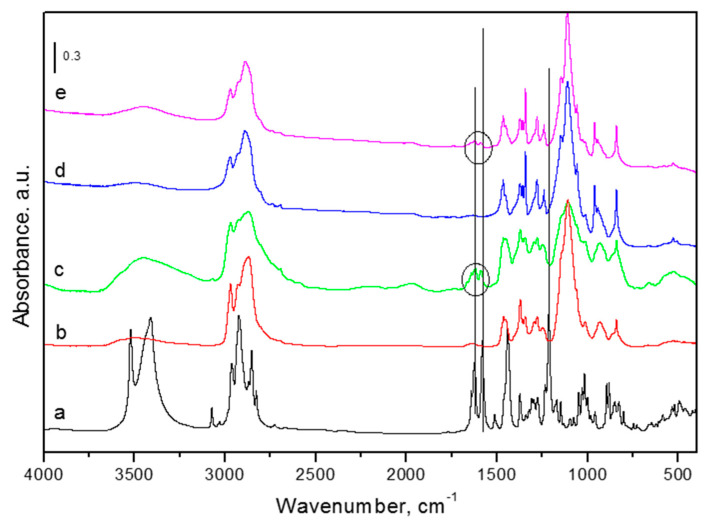 PMC9781481 – pharmaceutics-14-02625-f002