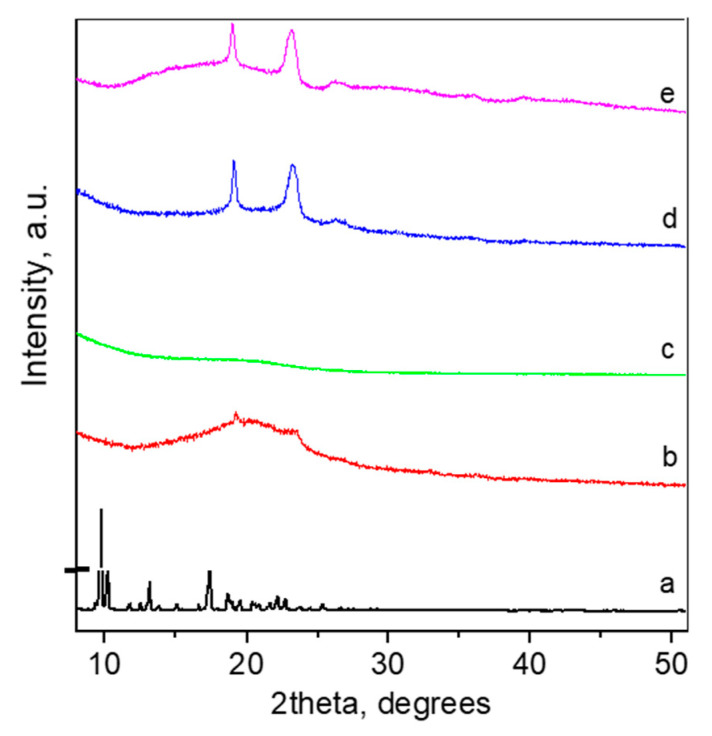PMC9781481 – pharmaceutics-14-02625-f003