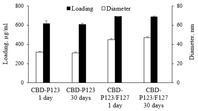 PMC9781481 – pharmaceutics-14-02625-f004