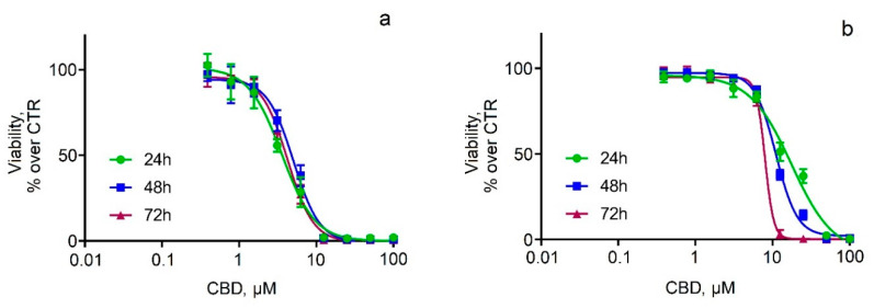 PMC9781481 – pharmaceutics-14-02625-f005
