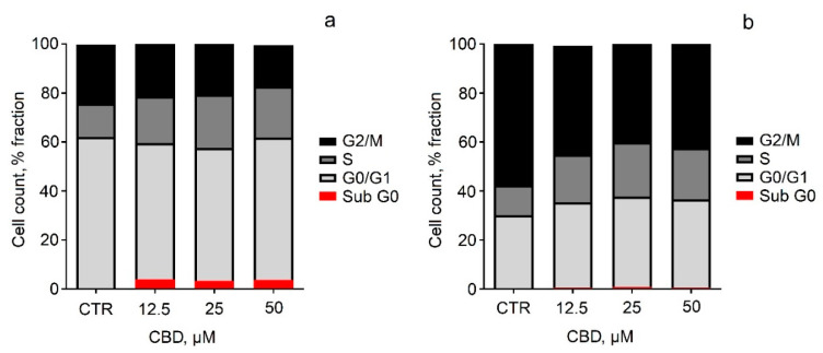 PMC9781481 – pharmaceutics-14-02625-f006