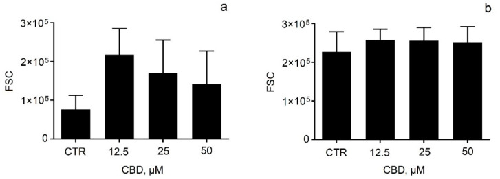 PMC9781481 – pharmaceutics-14-02625-f007