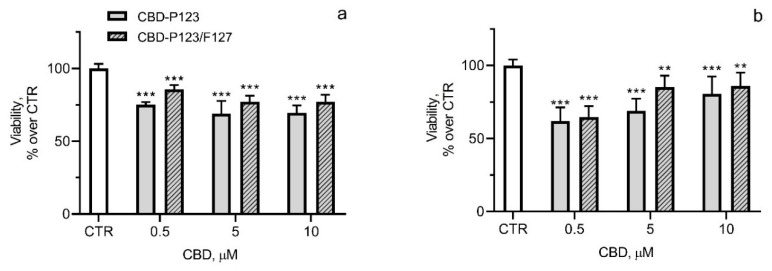 PMC9781481 – pharmaceutics-14-02625-f008