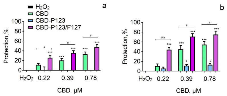PMC9781481 – pharmaceutics-14-02625-f009