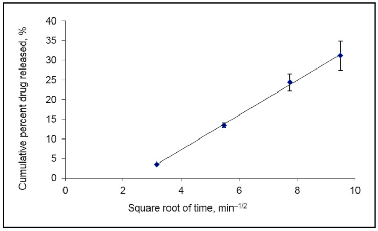 PMC9967029 – pharmaceutics-15-00397-f002