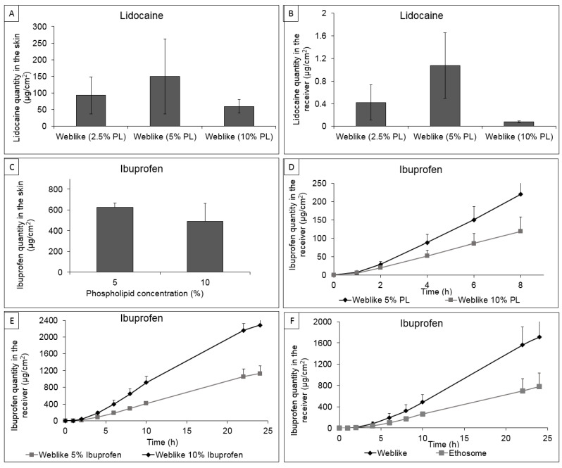 PMC9967029 – pharmaceutics-15-00397-f003
