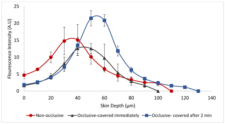 PMC9967029 – pharmaceutics-15-00397-f004
