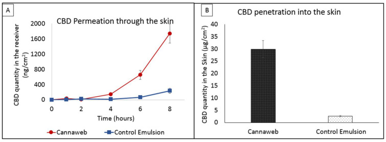 PMC9967029 – pharmaceutics-15-00397-f006