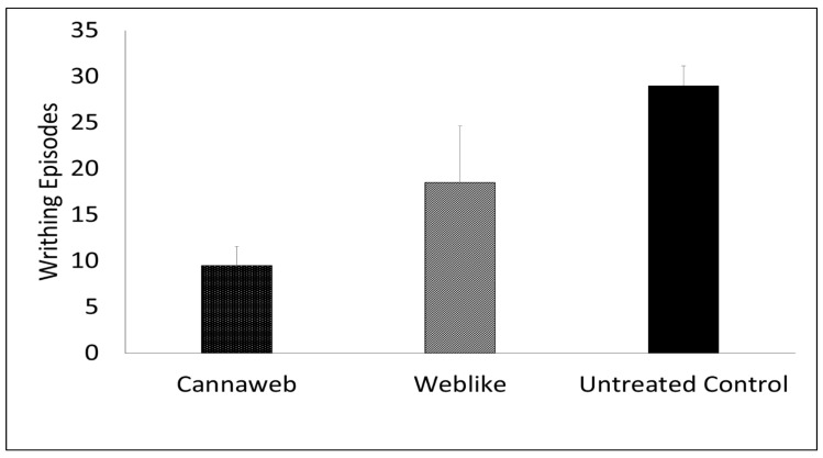 PMC9967029 – pharmaceutics-15-00397-f007