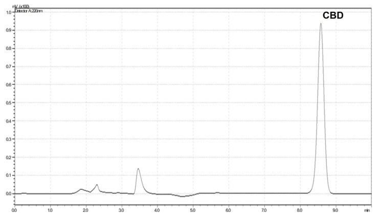 PMC9964291 – pharmaceutics-15-00537-f002