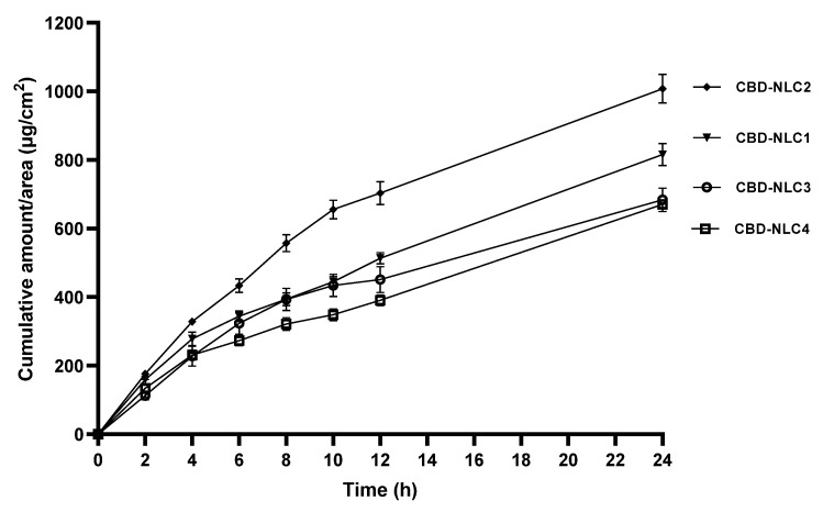 PMC9964291 – pharmaceutics-15-00537-f005